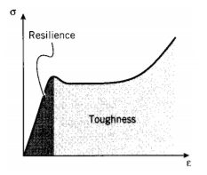 File:Toughness.PNG