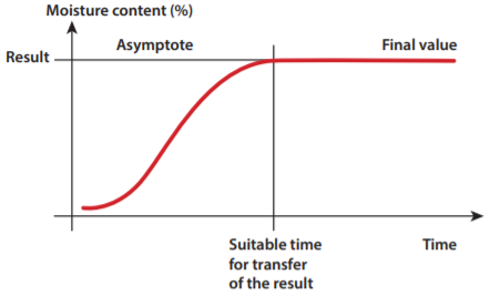 File:GoodCurve.PNG