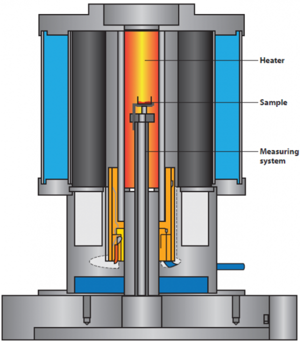 Thermogravimetric Analysis - MILL Wiki