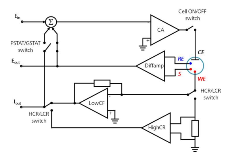 File:Basic Diagram of Potentio-Galvanostat.png