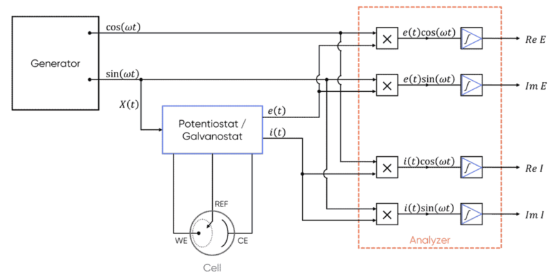 File:FRA Diagram.png