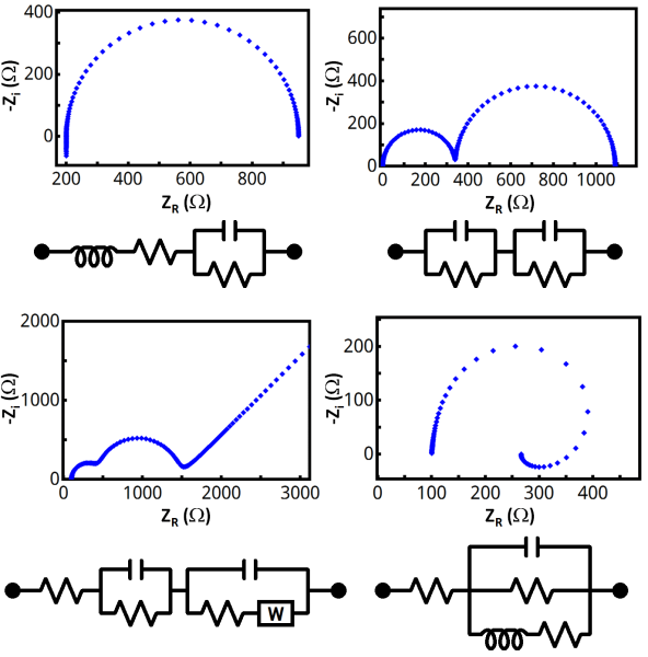 File:Example Nyquist Plots.png