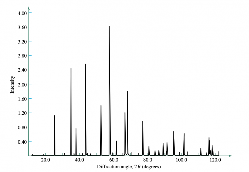 File:NaCl xrd.png