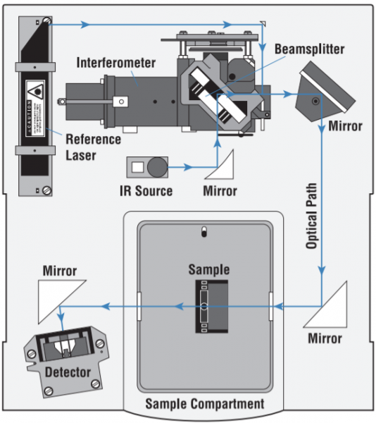 File:FTIRLayout.PNG